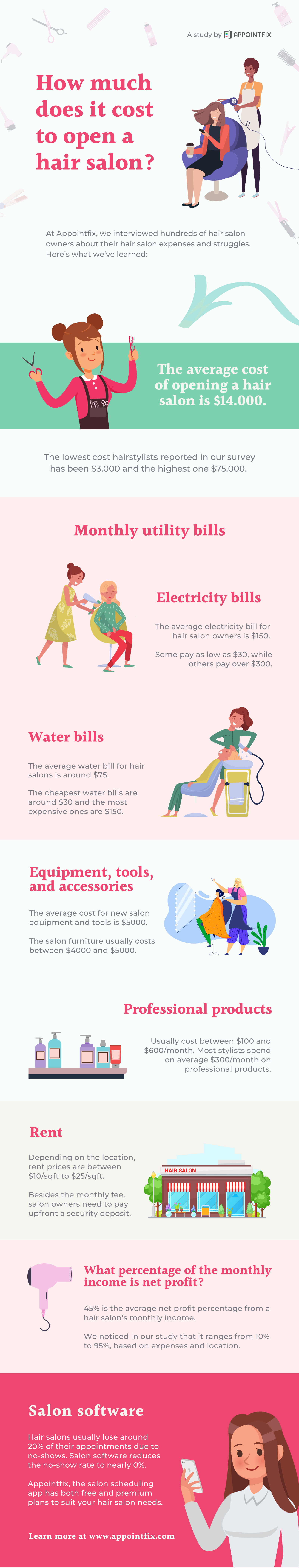 hair salon opening costs infographic