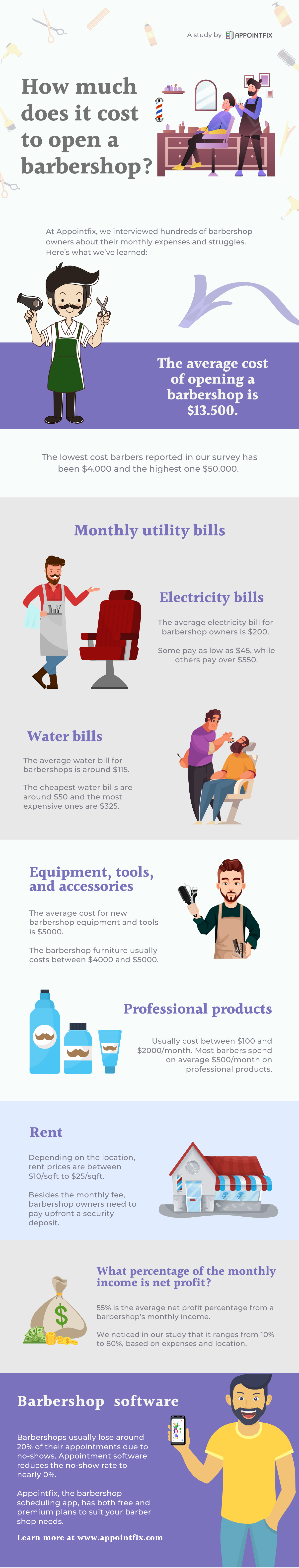 cost-of-running-a-barbershop