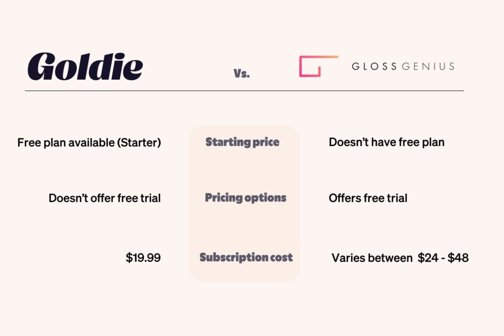 Goldie and GlossGenius pricing options