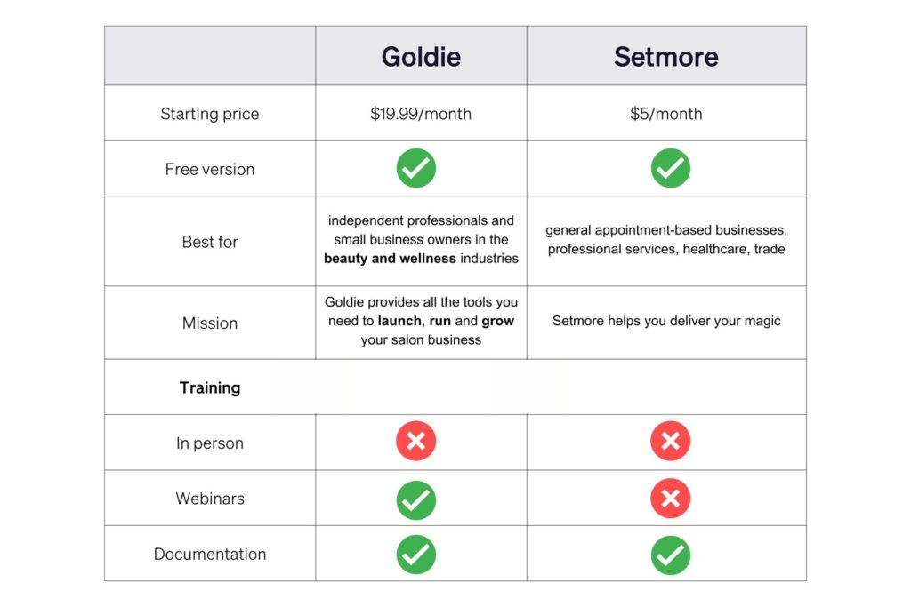 Goldie - Setmore comparison