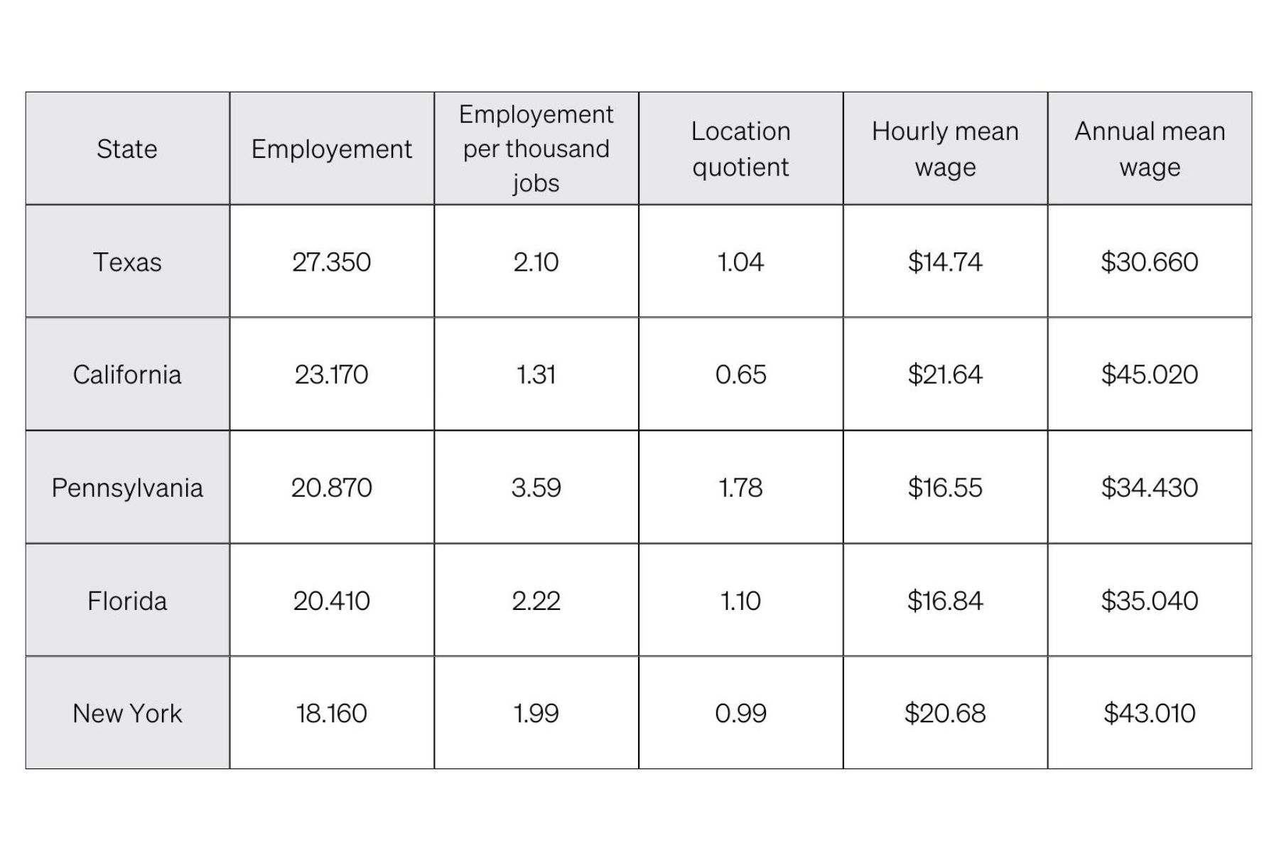 Behind the Chair How Much Is a Hairdresser Paid in the USA?