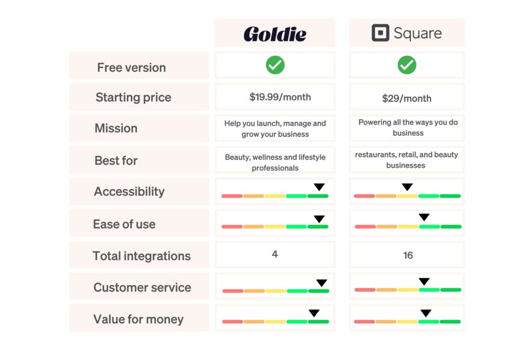 Goldie vs. Square Appointments