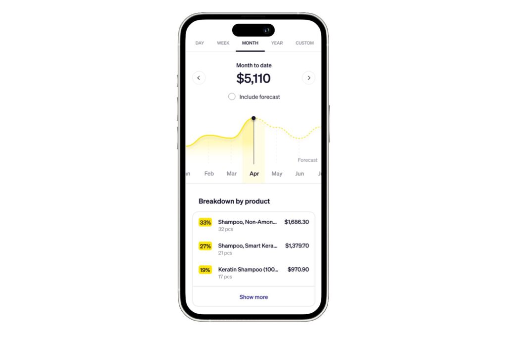 Product sales reports