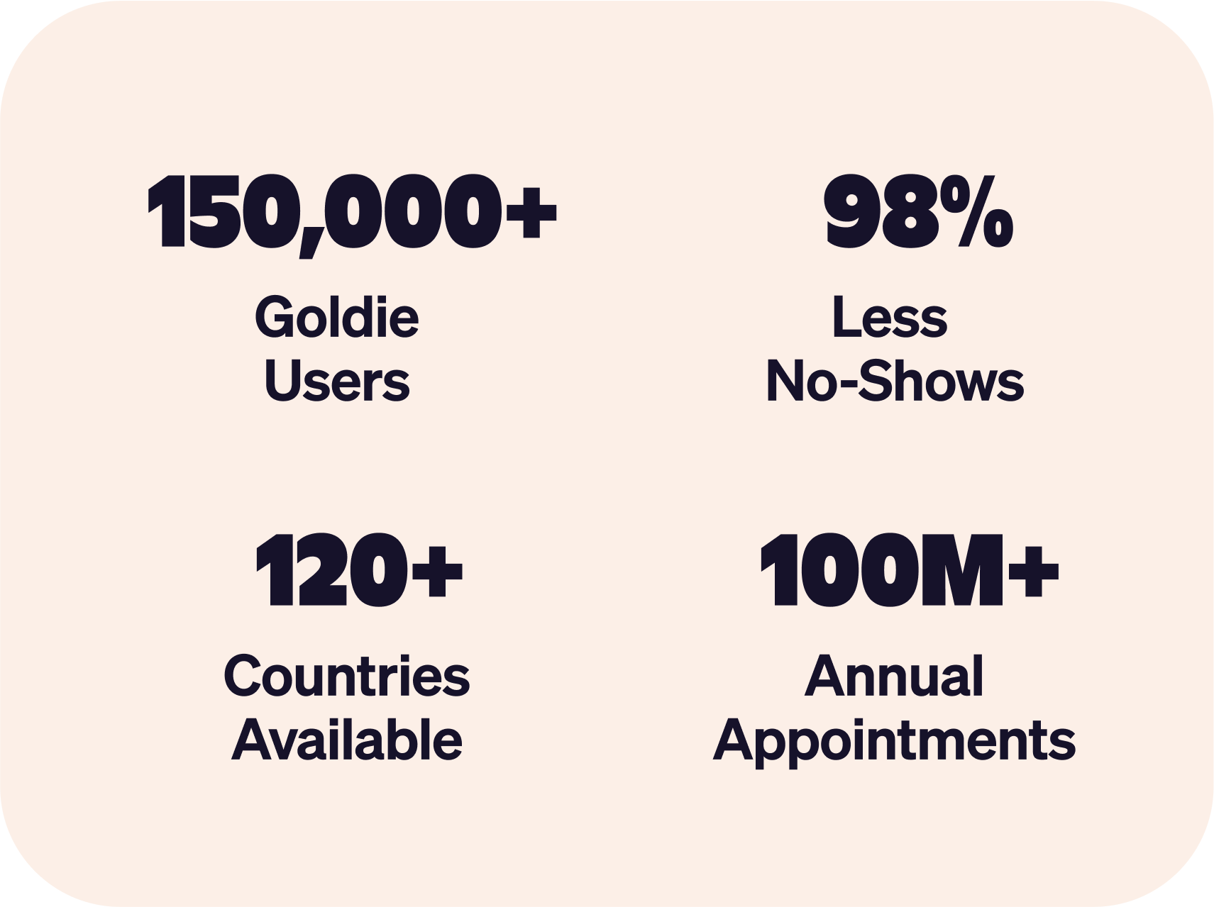 Goldie statistics: mobile