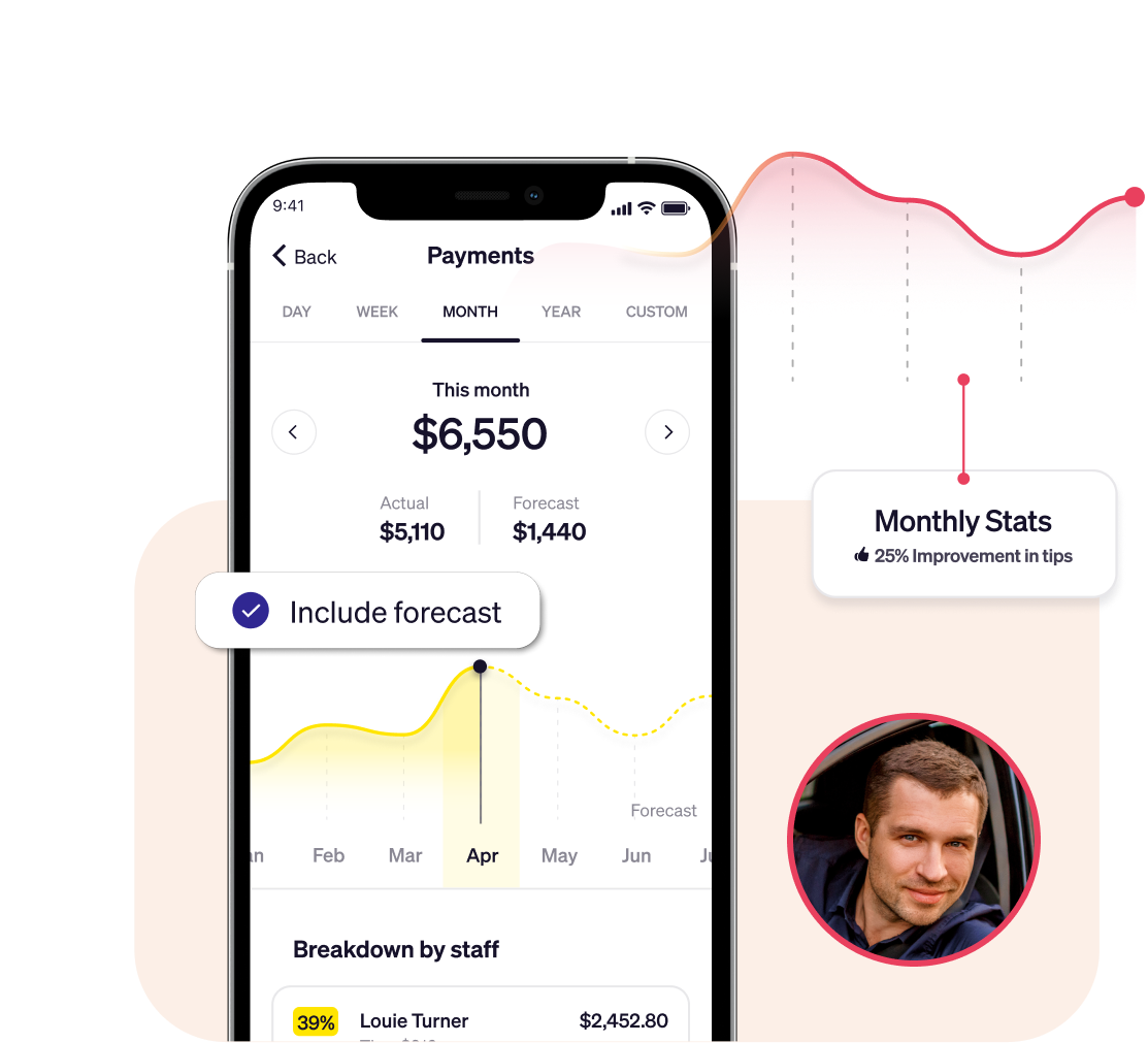 Goldie financial reports for driving schools